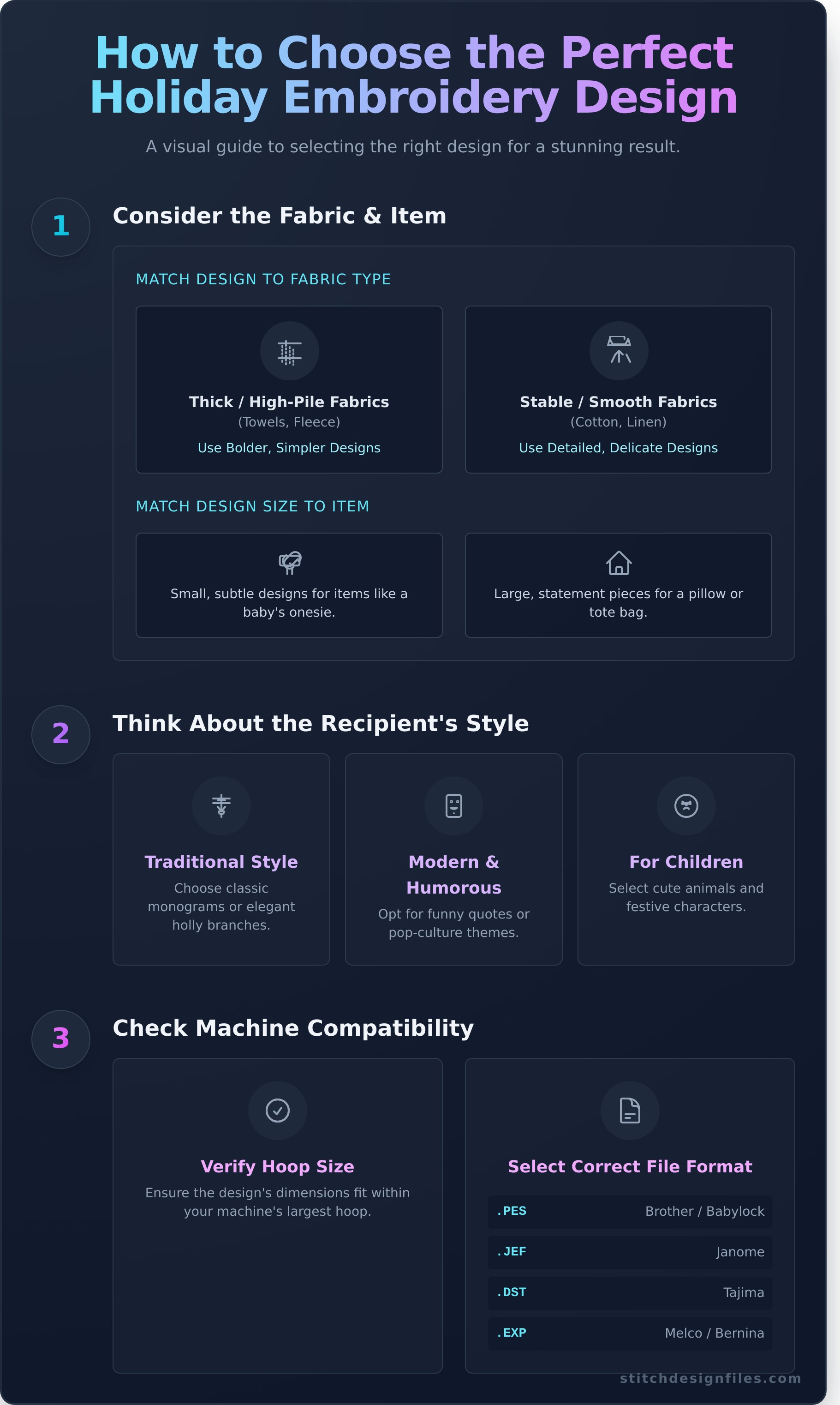 Best Holiday Embroidery Designs to Create Unforgettable Gifts 2 Best Holiday Embroidery Designs to Create Unforgettable Gifts - Infographic