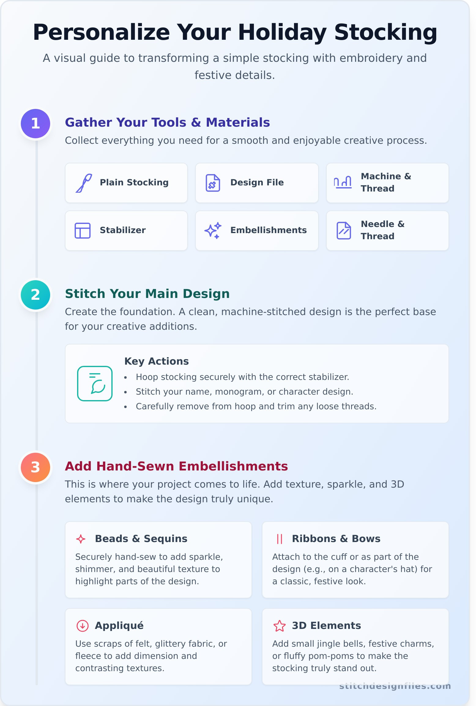 Personalized Stockings: An Embroidery Guide to Embellishment 2 Personalized Stockings: An Embroidery Guide to Embellishment - Infographic